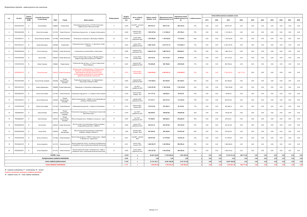Województwo Opolskie - Zadania Gminne Lista Rezerwowa