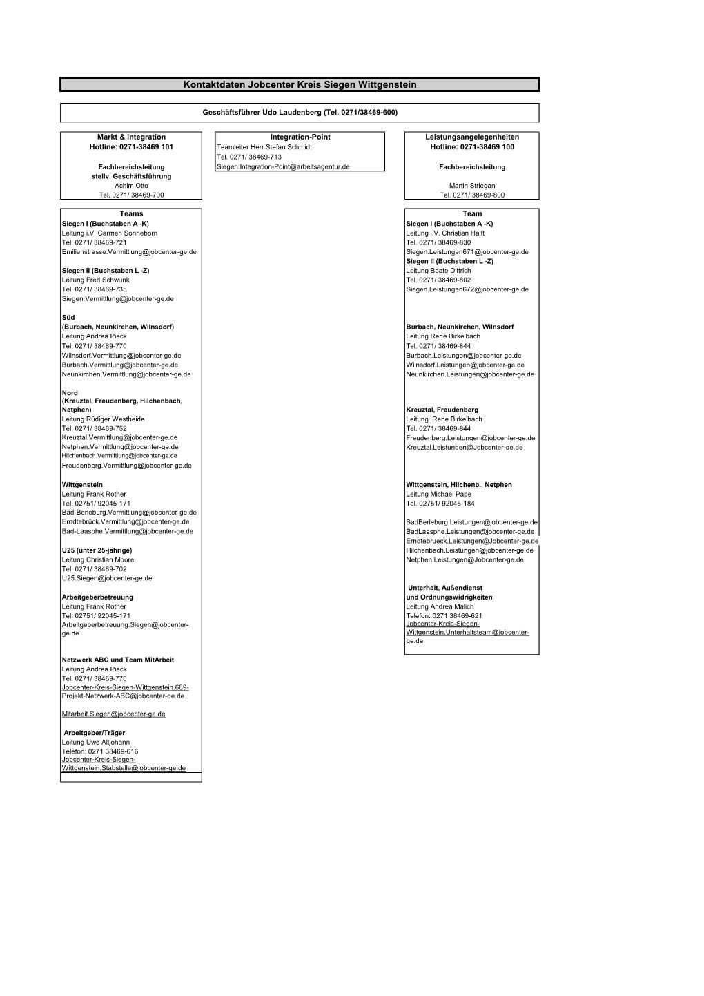 Kontaktdaten Jobcenter Kreis Siegen Wittgenstein