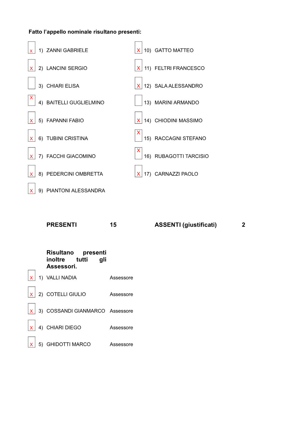 (Giustificati) 2 Risultano Presenti Inoltre Tutti Gli Assessori