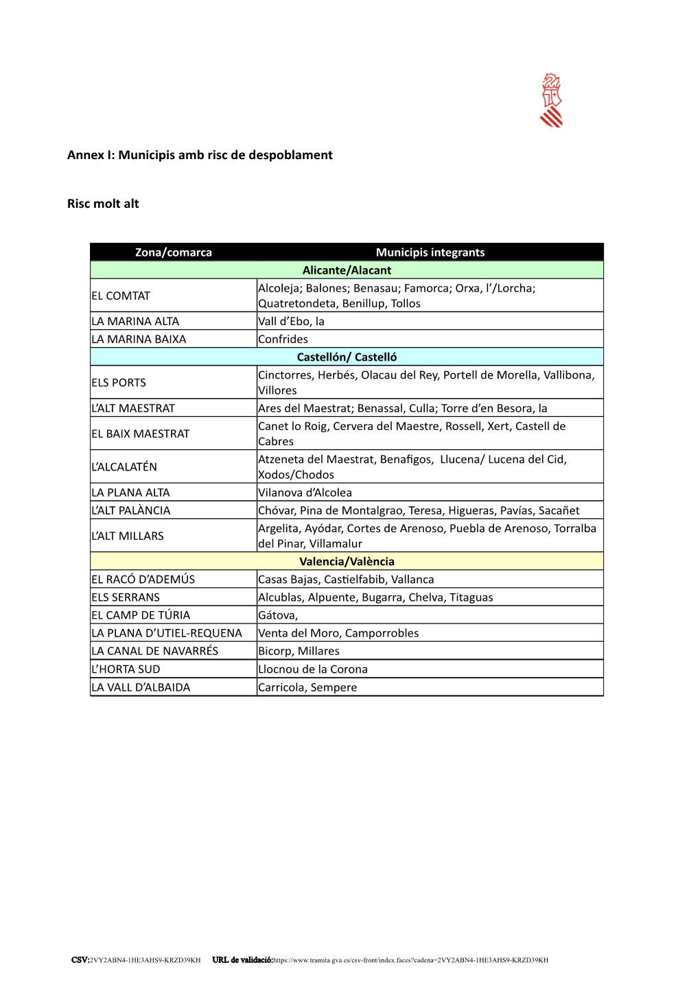 Consulteu Ací Municipis Amb El Risc De Despoblament