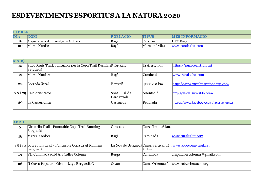 Esdeveniments Esportius a La Natura 2020