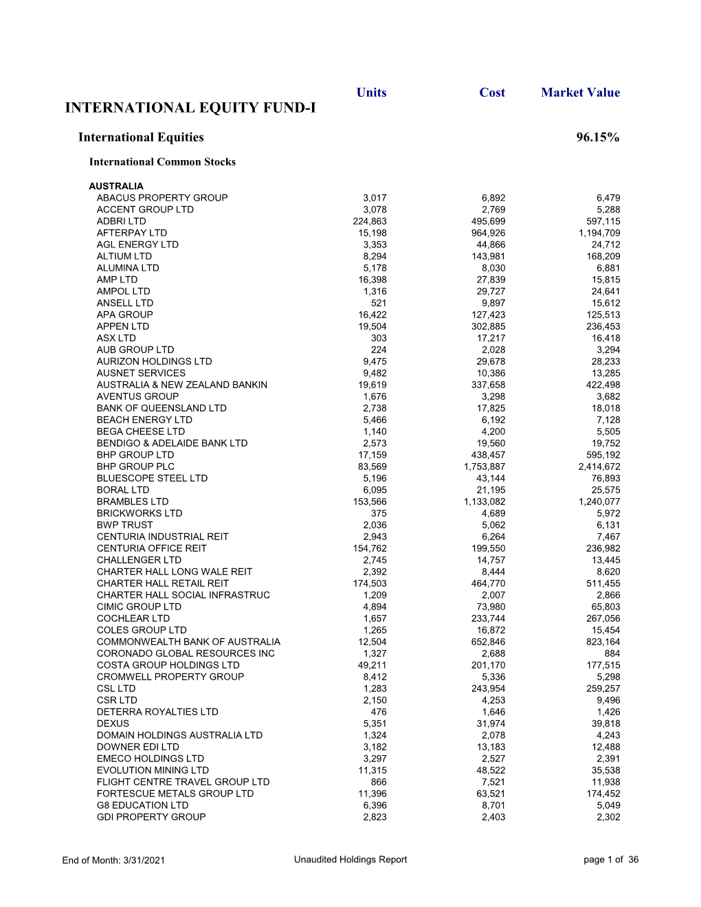 Holdings As of March 31, 2021