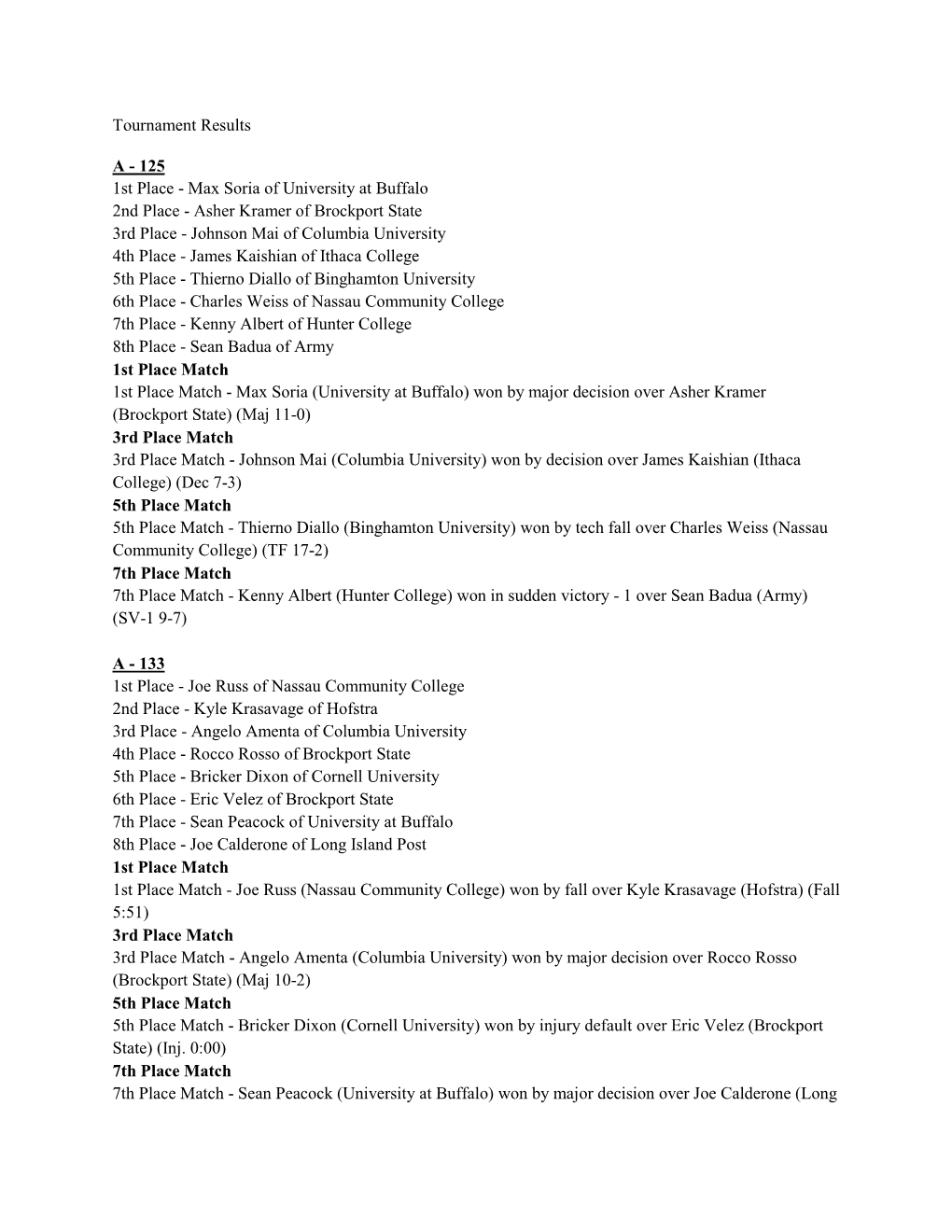 Tournament Results A