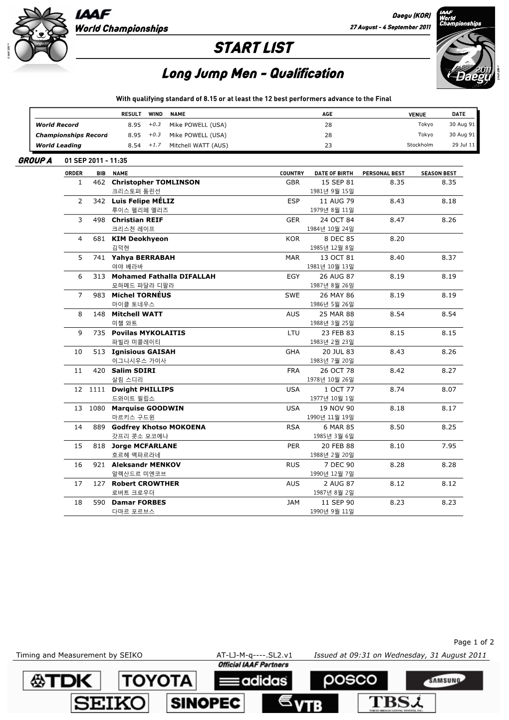 START LIST Long Jump Men - Qualification