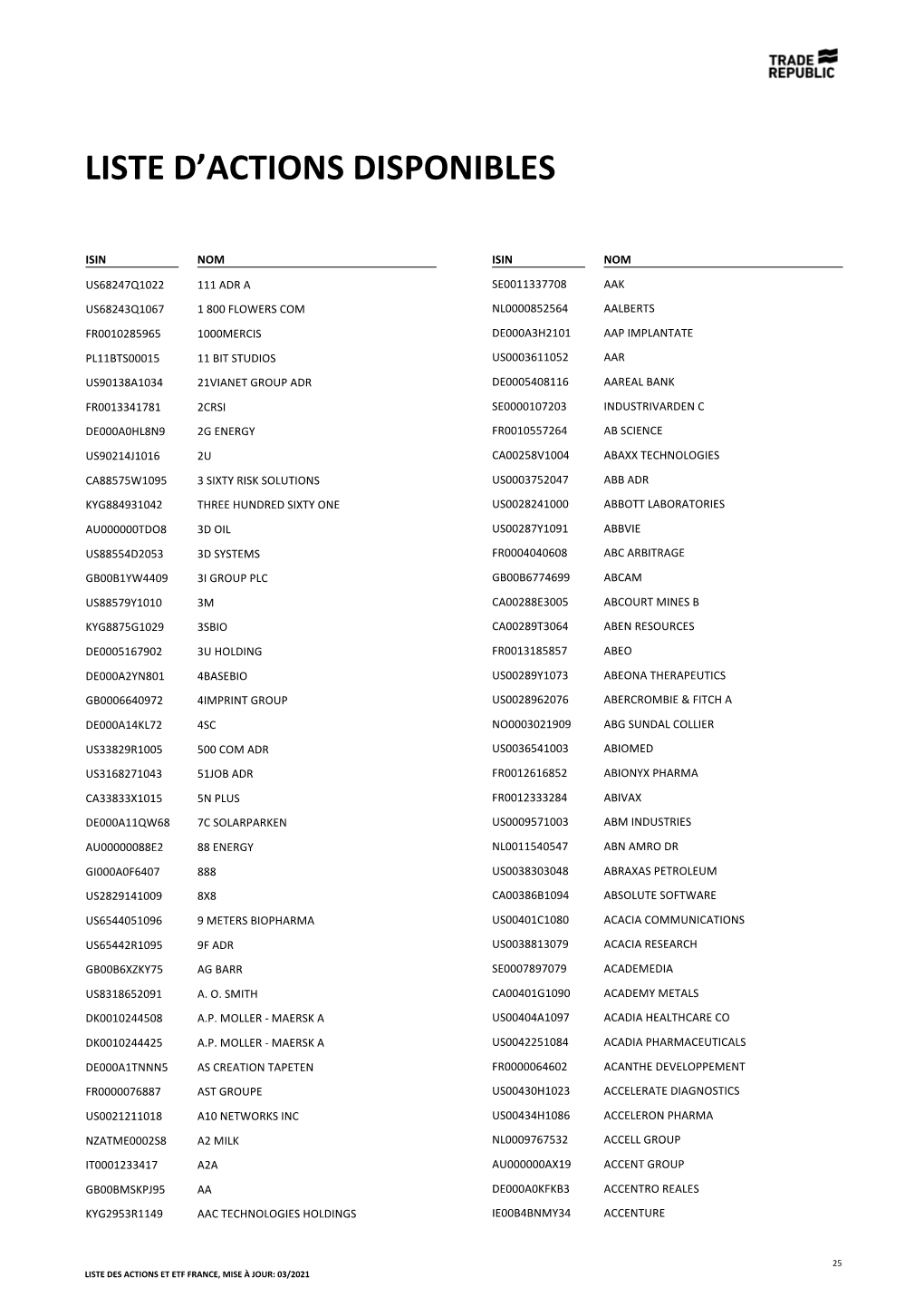 Liste D'actions Disponibles