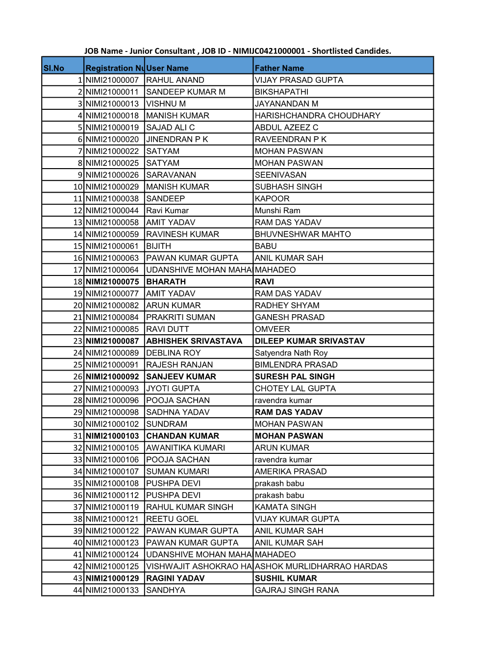 JOB Name - Junior Consultant , JOB ID - NIMIJC0421000001 - Shortlisted Candides