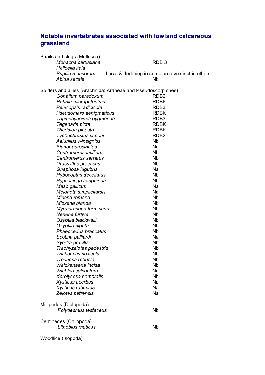 Notable Invertebrates Associated with Lowland Calcareous Grassland