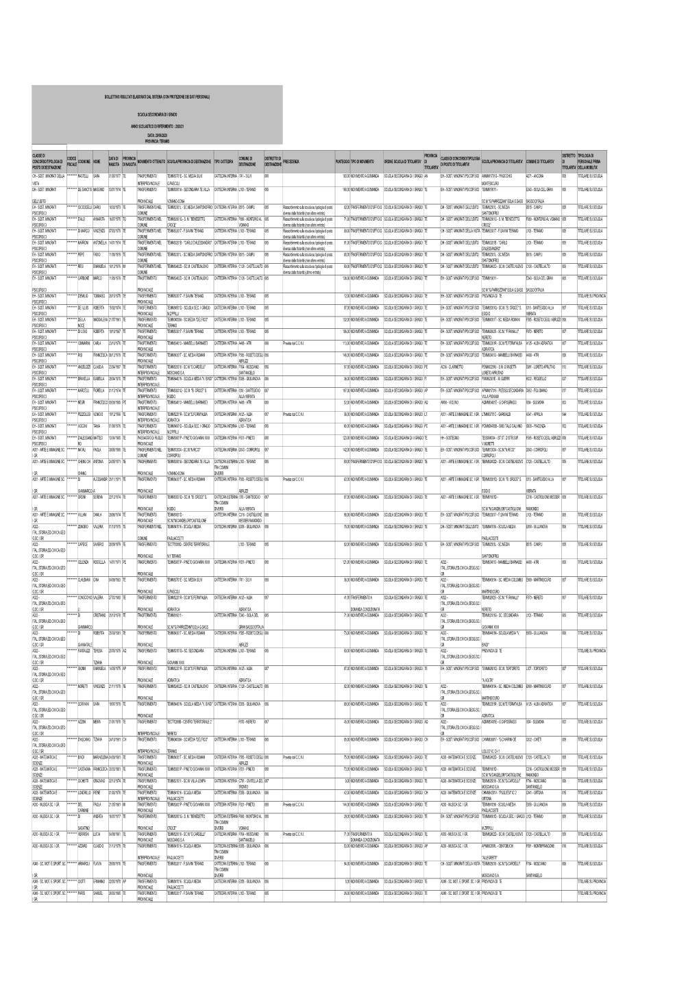 Bollettino Risultati Elaborati Dal