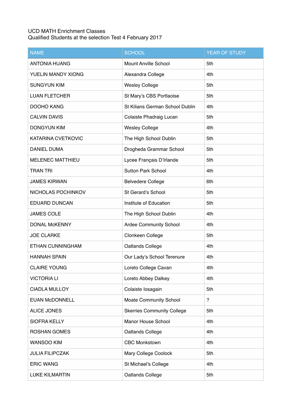 UCD MATH Enrichment Classes Qualified Students at the Selection