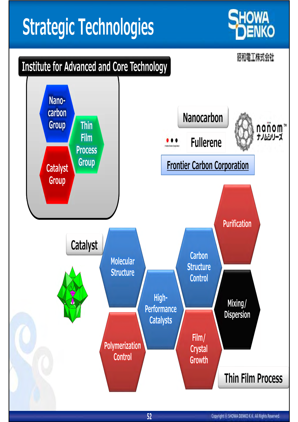 Strategic Technologies