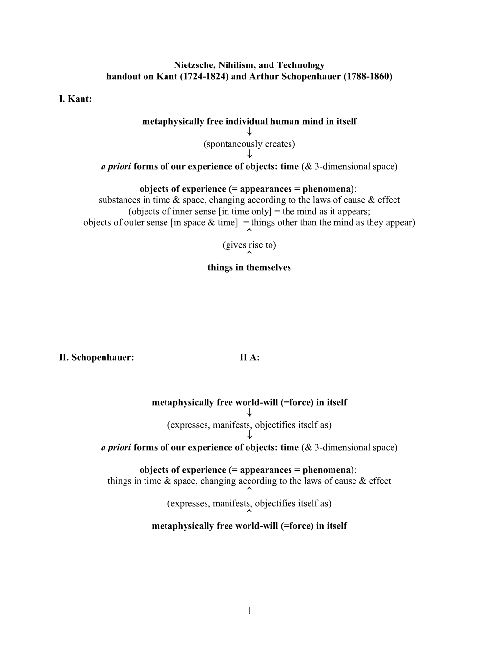 Nietzsche, Nihilism, and the Overcoming of Western Metaphysics; Spring 2004 s1