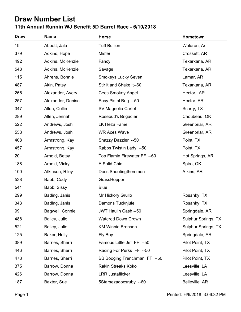 Draw Number List 11Th Annual Runnin WJ Benefit 5D Barrel Race - 6/10/2018