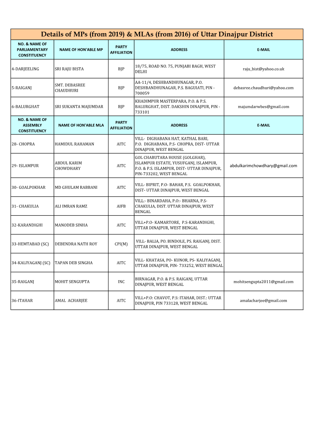 MLA MP List.Xlsx