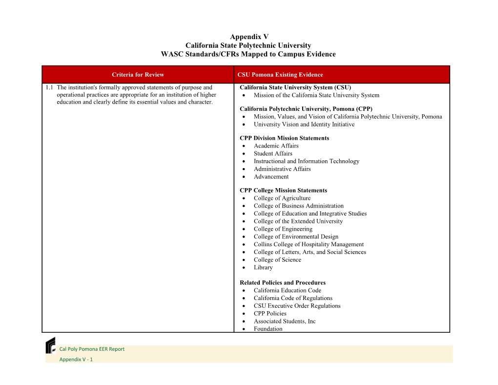 Criteria for Review