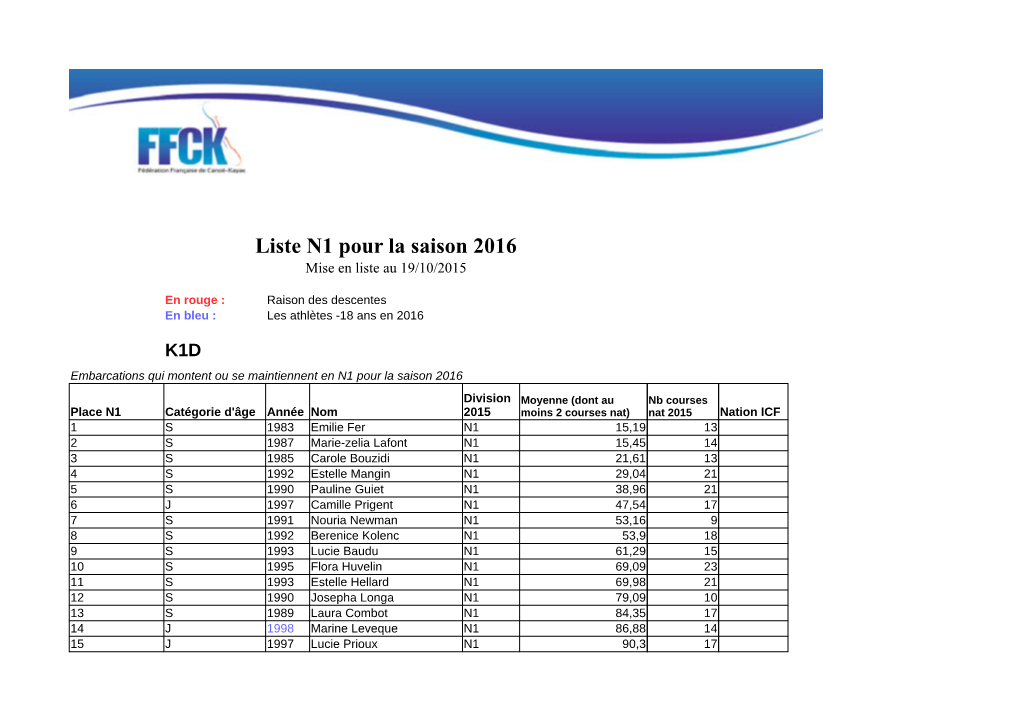 Liste N1 Pour La Saison 2016 Mise En Liste Au 19/10/2015