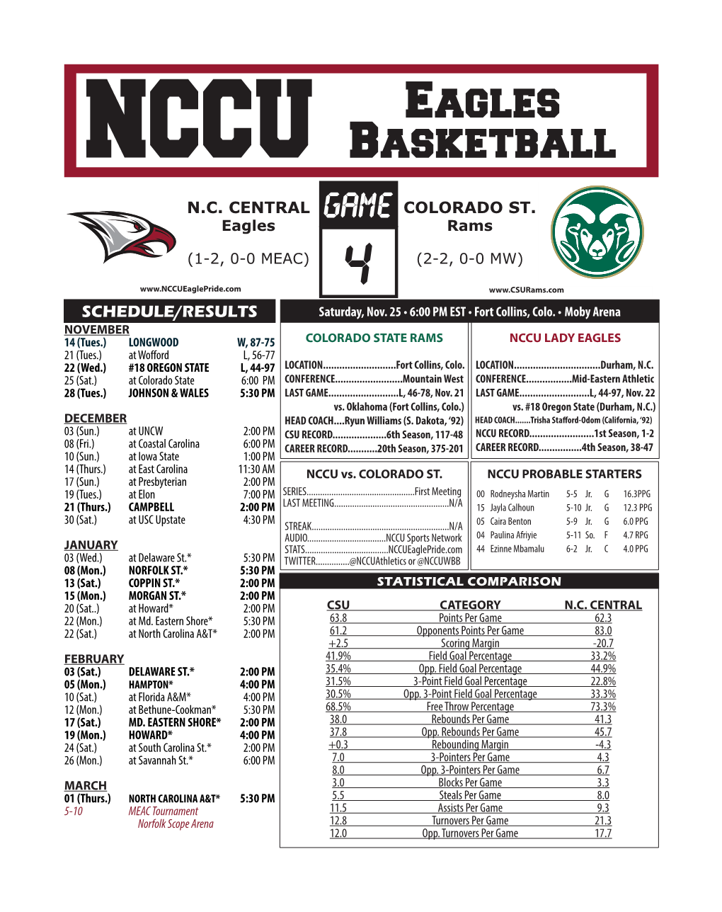 NCCU Eagles Basketball