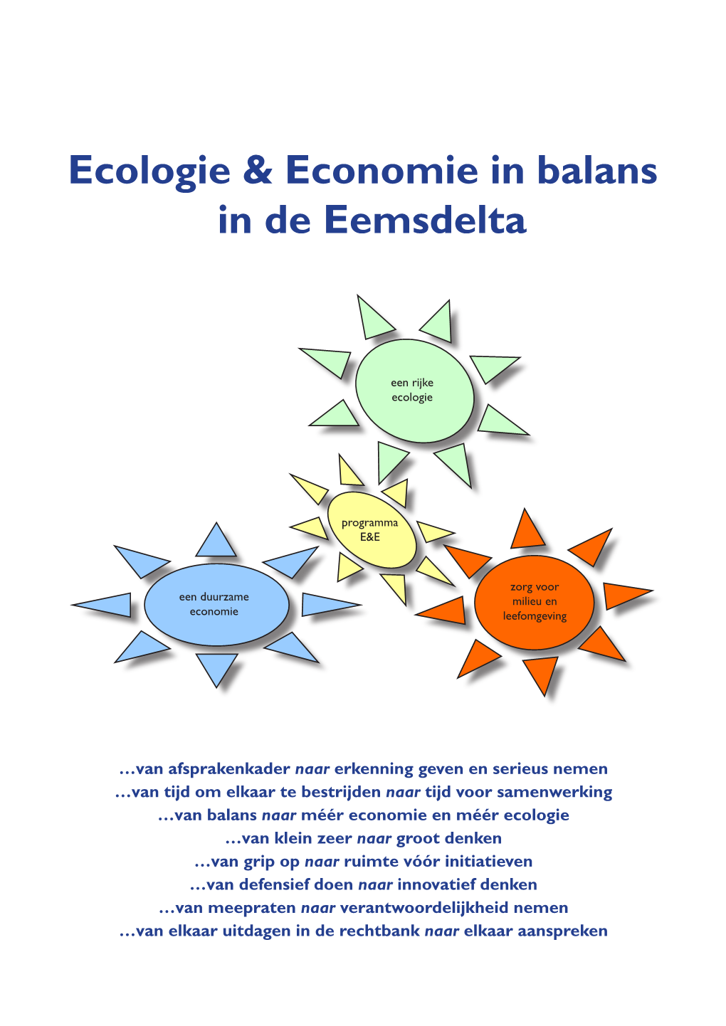 Economie En Ecologie in Balans En De Eemsdelta