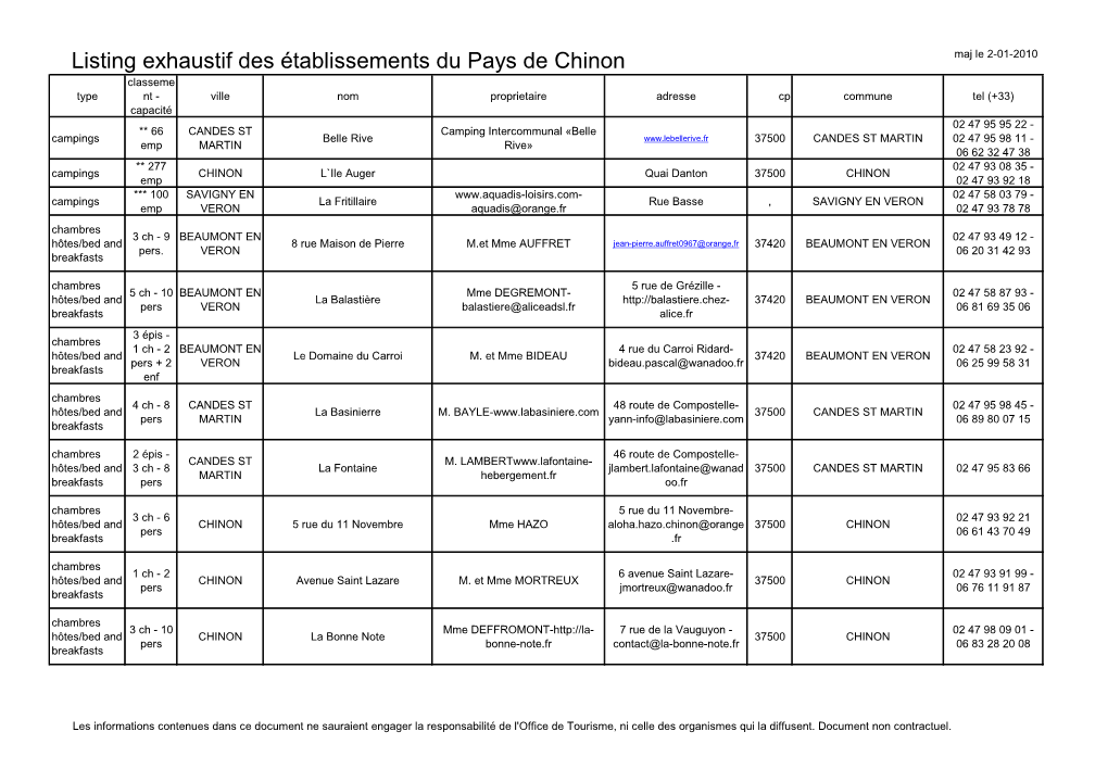 Listing Exhaustif Des Établissements Du Pays De Chinon