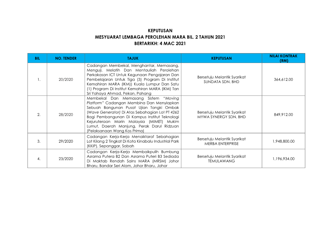 Keputusan Mesyuarat Lembaga Perolehan Mara Bil. 2 Tahun 2021 Bertarikh: 4 Mac 2021