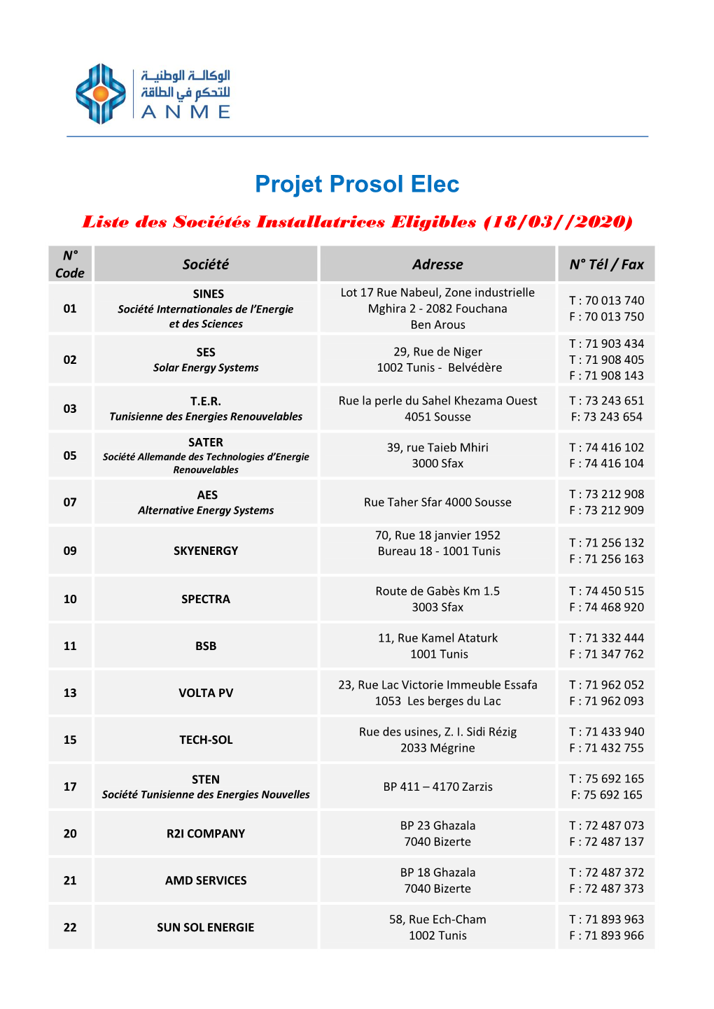 Liste Des Sociétés Eligibles À La Date Du 15/12/2009