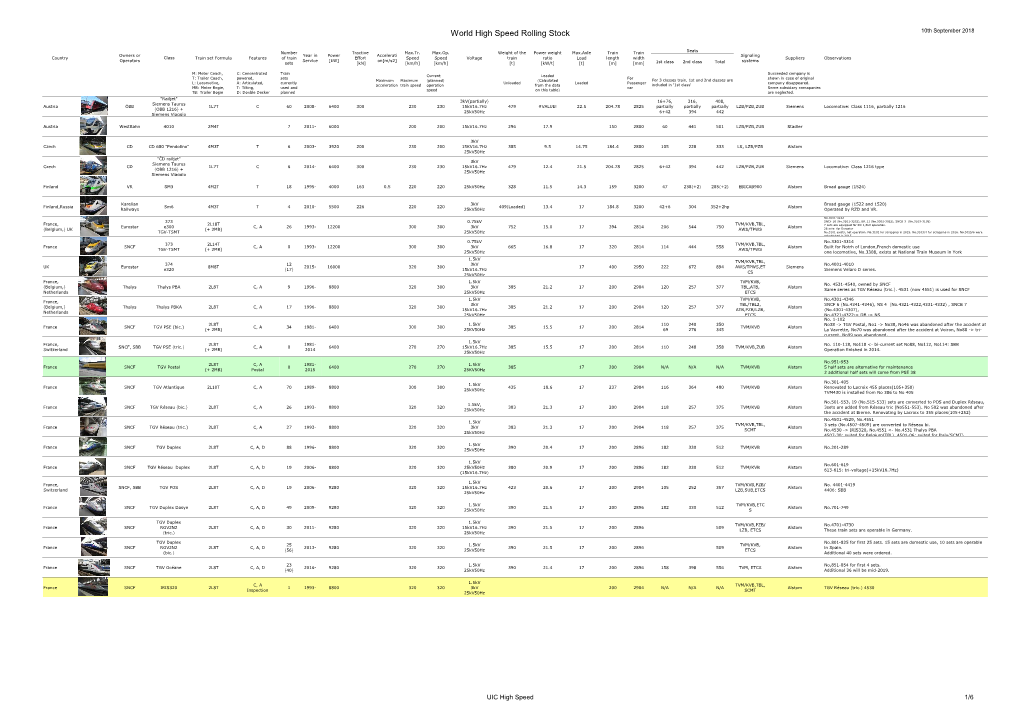 World High Speed Rolling Stock 10Th September 2018
