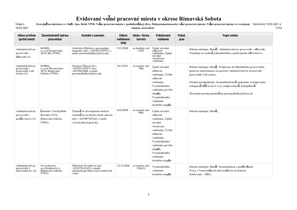 Evidované Vo Né Pracovné Miesta V Okrese Rimavská Sobota