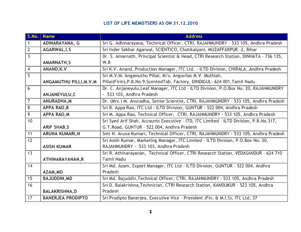 1 LIST of LIFE MEMISTSERS AS on 31.12.2010 S.No. Name Address