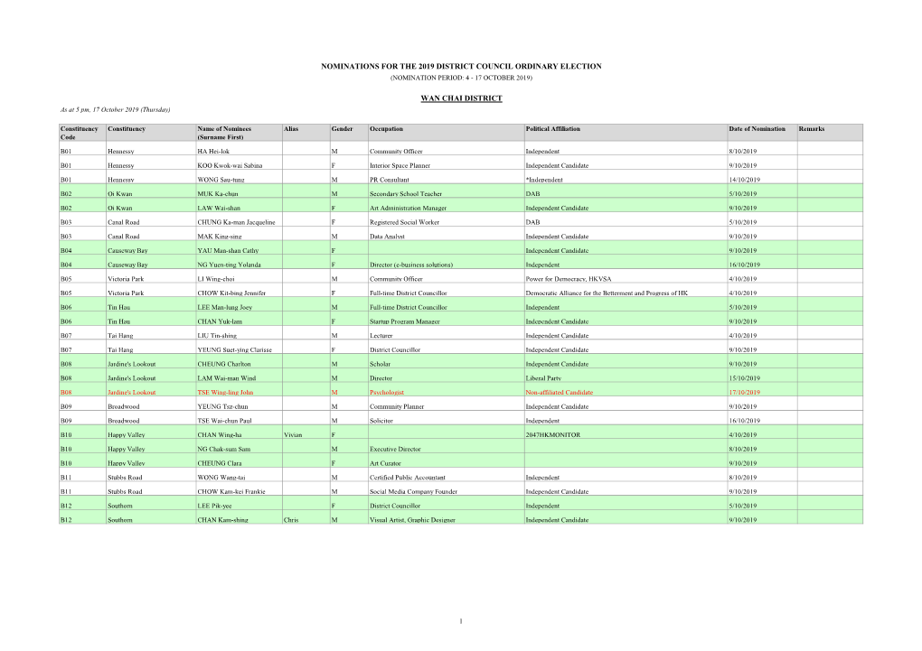 Nominations for the 2019 District Council Ordinary Election (Nomination Period: 4 - 17 October 2019)