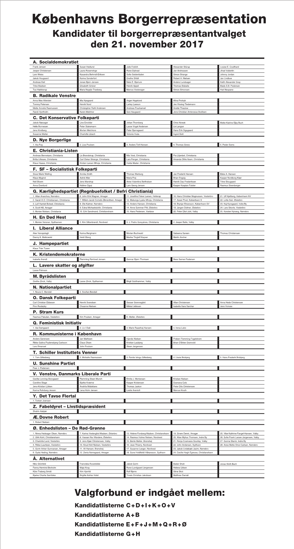 Københavns Borgerrepræsentation Kandidater Til Borgerrepræsentantvalget Den 21