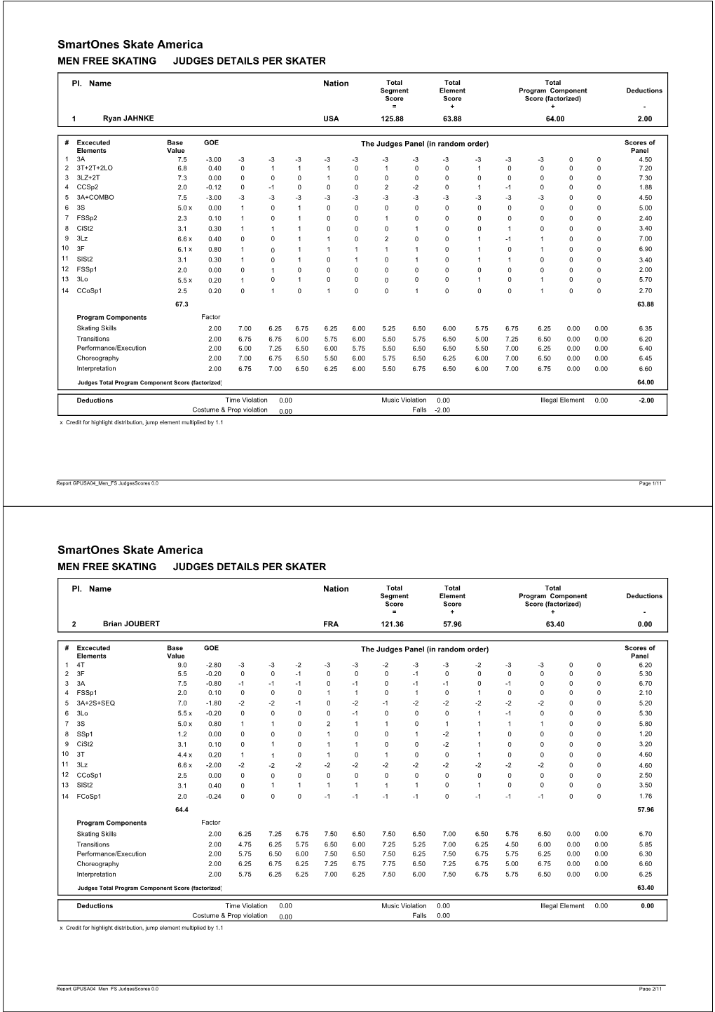 Judges Scores (Pdf)