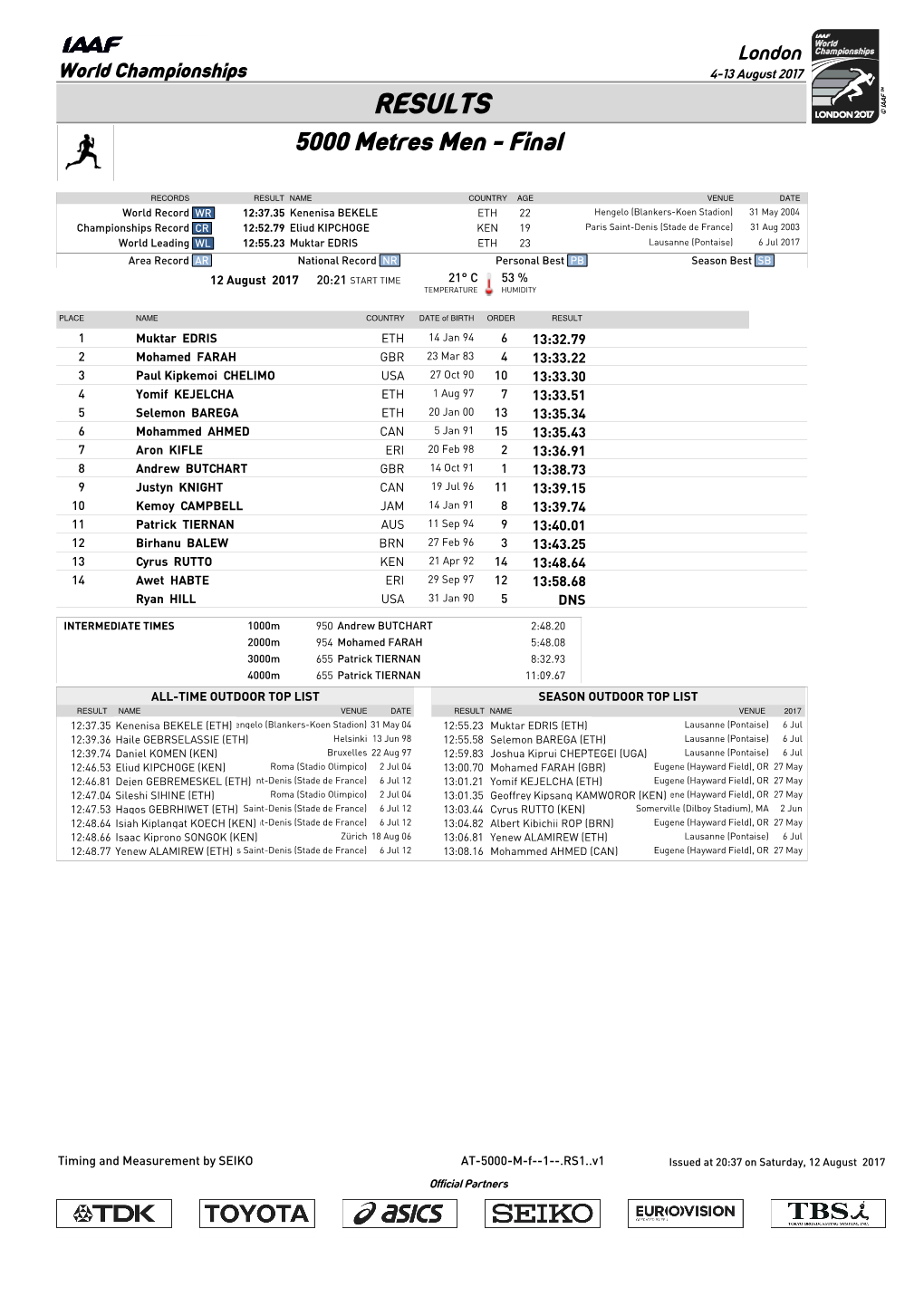 RESULTS 5000 Metres Men - Final