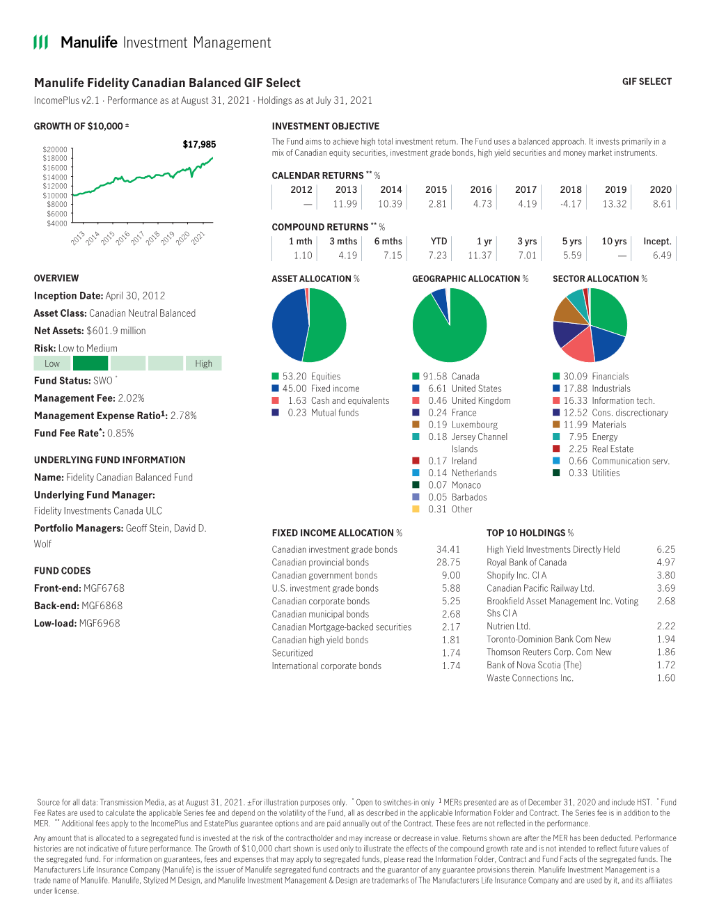 Manulife Fidelity Canadian Balanced GIF Select GIF SELECT Incomeplus V2.1 · Performance As at August 31, 2021 · Holdings As at July 31, 2021