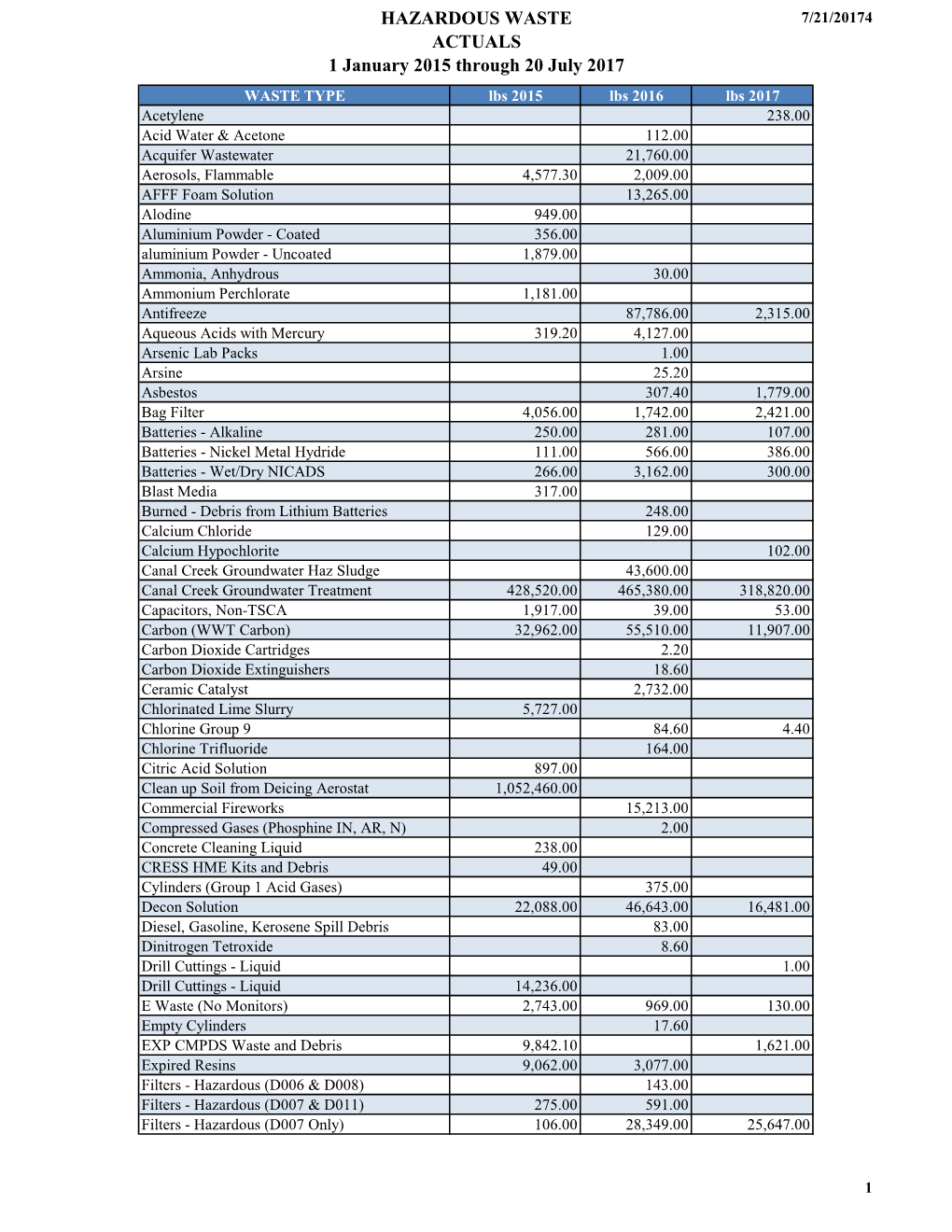 Crystal Reports Activex Designer