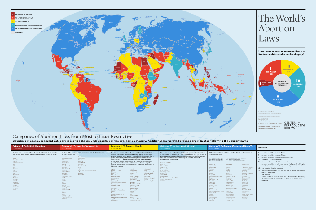 Categories of Abortion Laws from Most to Least Restrictive Countries in Each Subsequent Category Recognize the Grounds Speci Ed in the Preceding Category