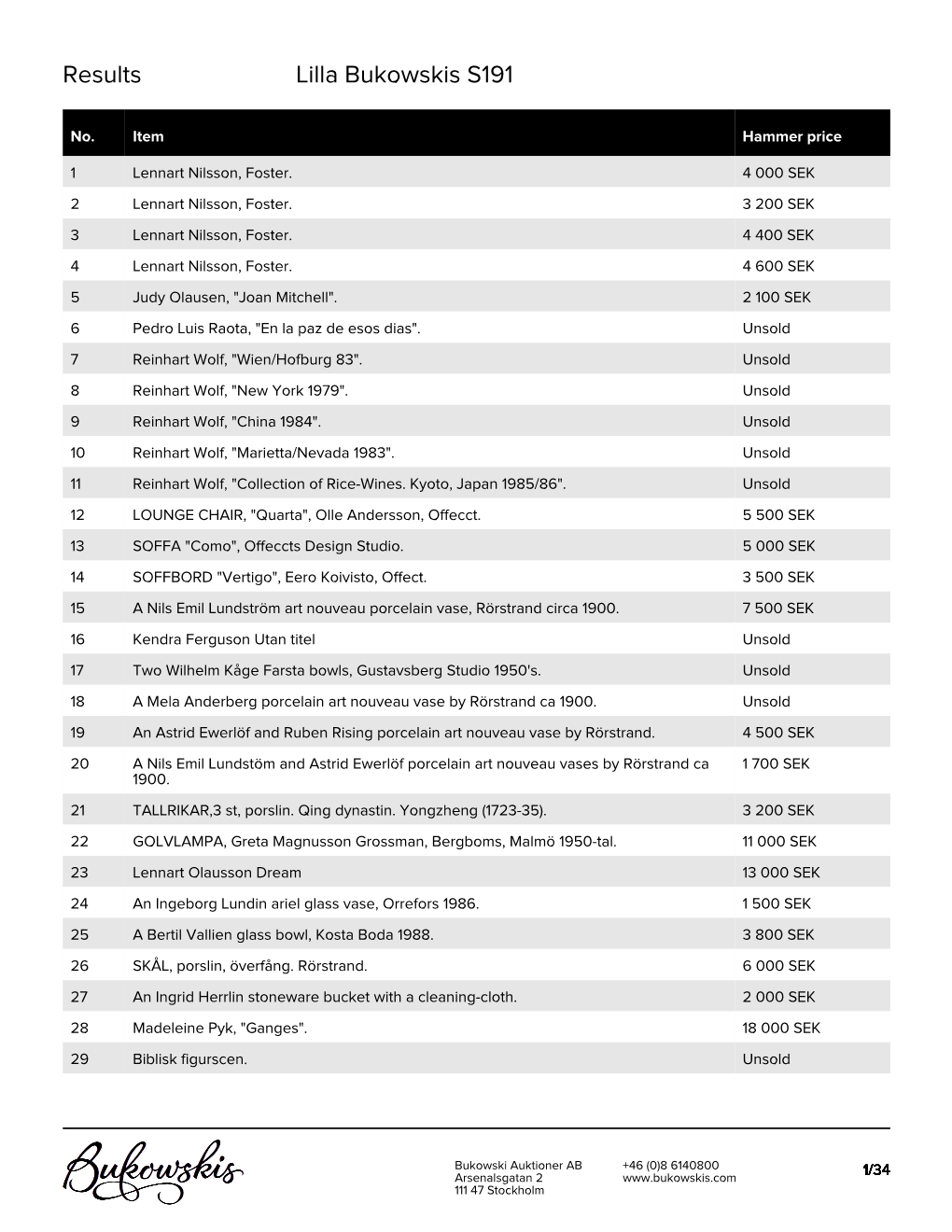 Results Lilla Bukowskis S191