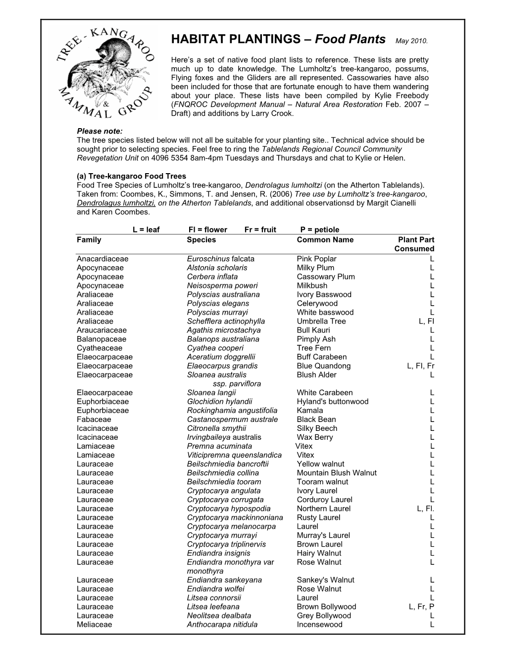 Comprehensive Food Plant List for Lumholtz Tree Kangaroos, Possums and Cassowaries