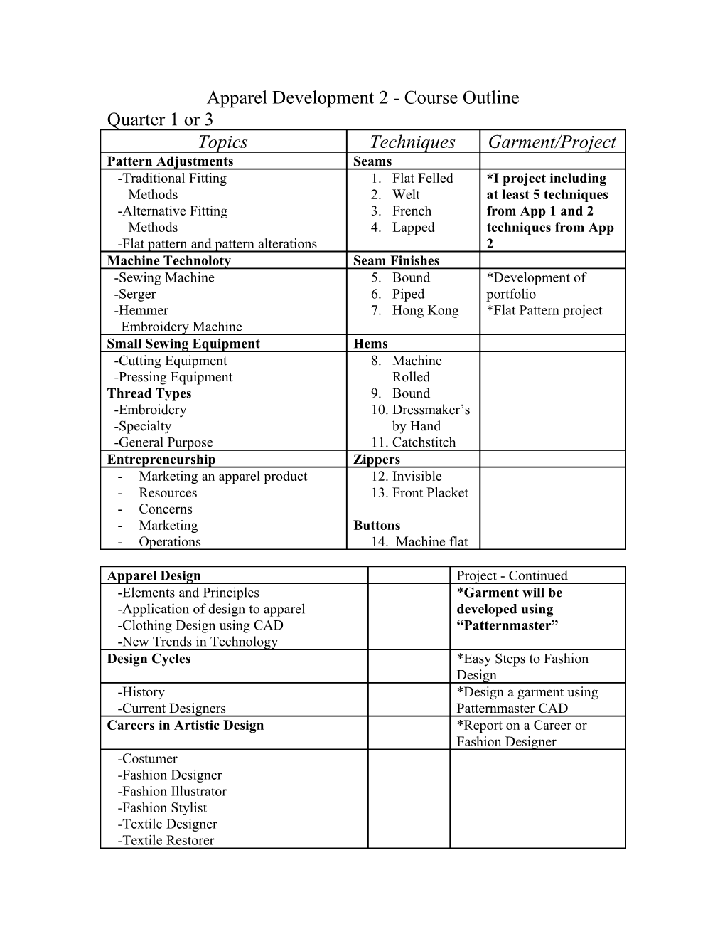 Clothing Design 1 - Course Outline