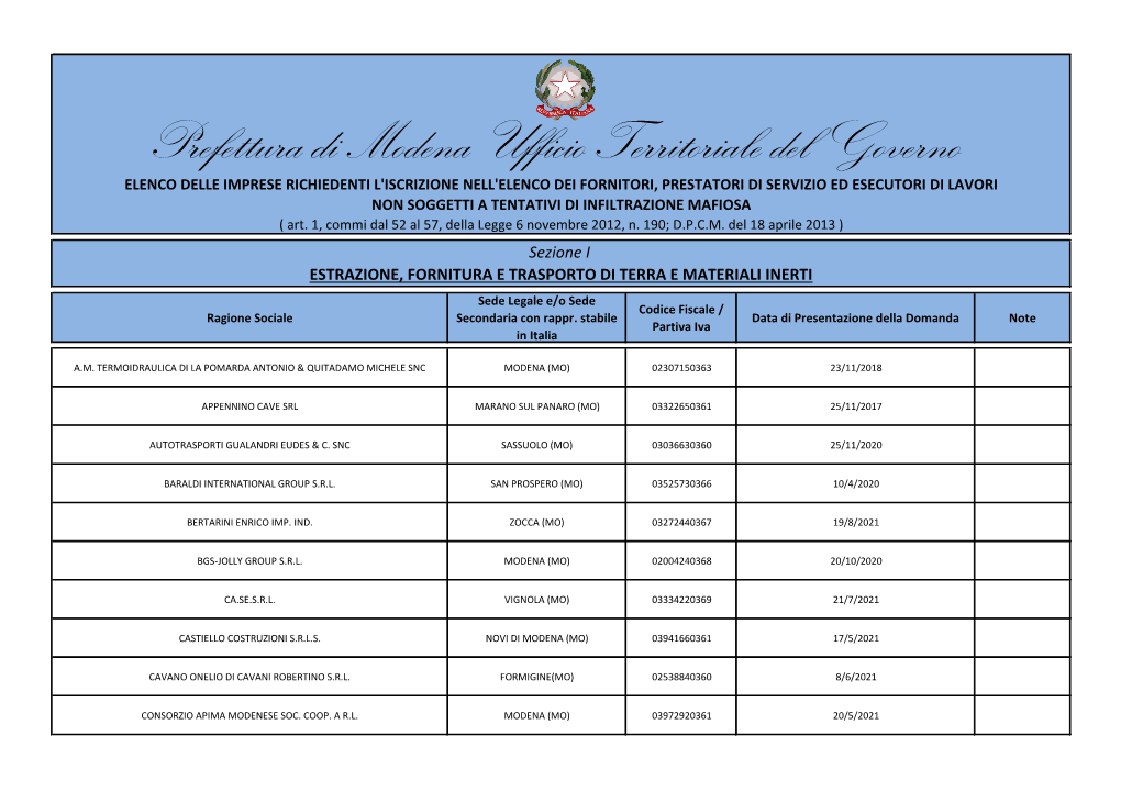 Prefettura Di Modena Ufficio Territoriale Del Governo