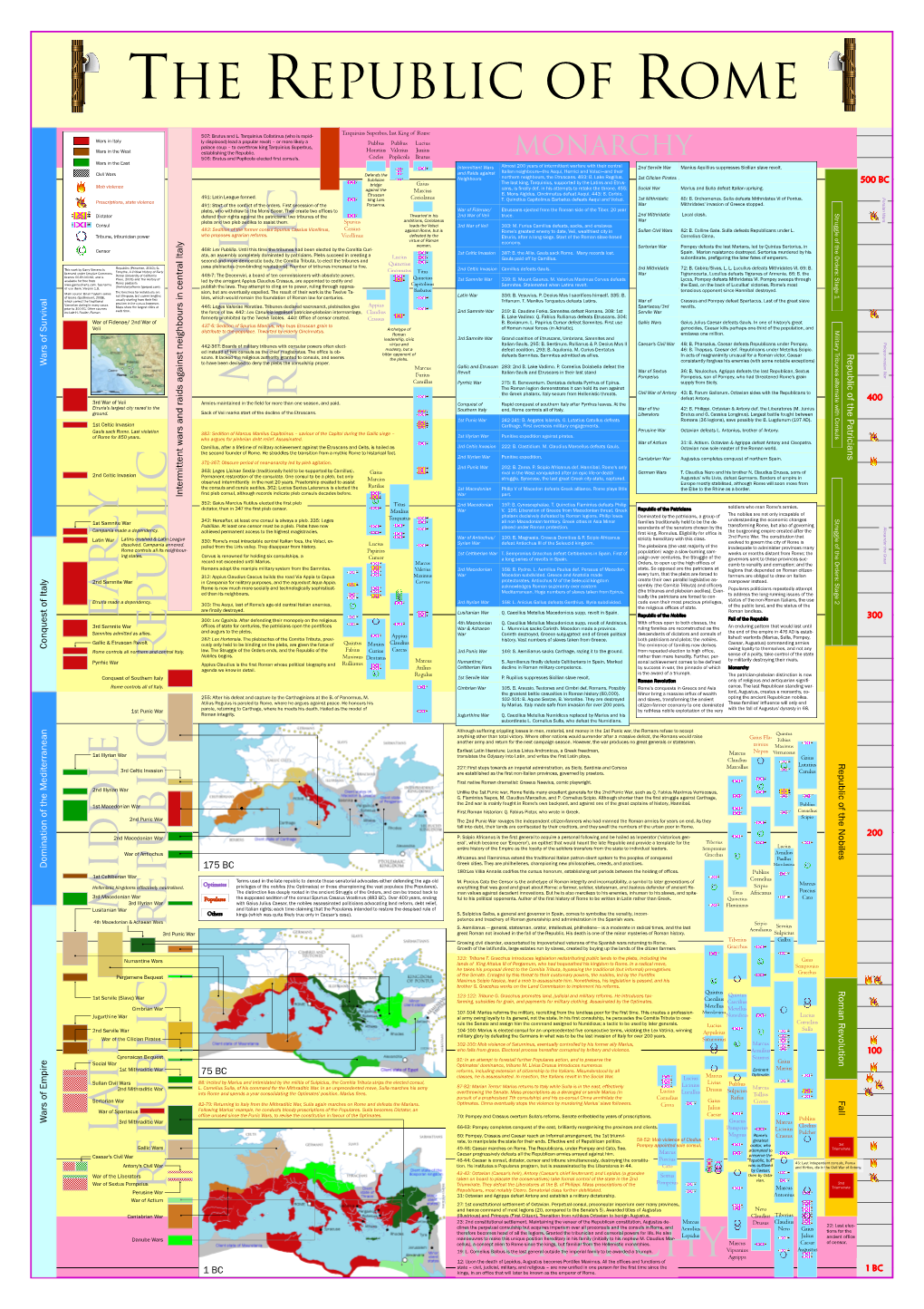 History of the Roman Republic