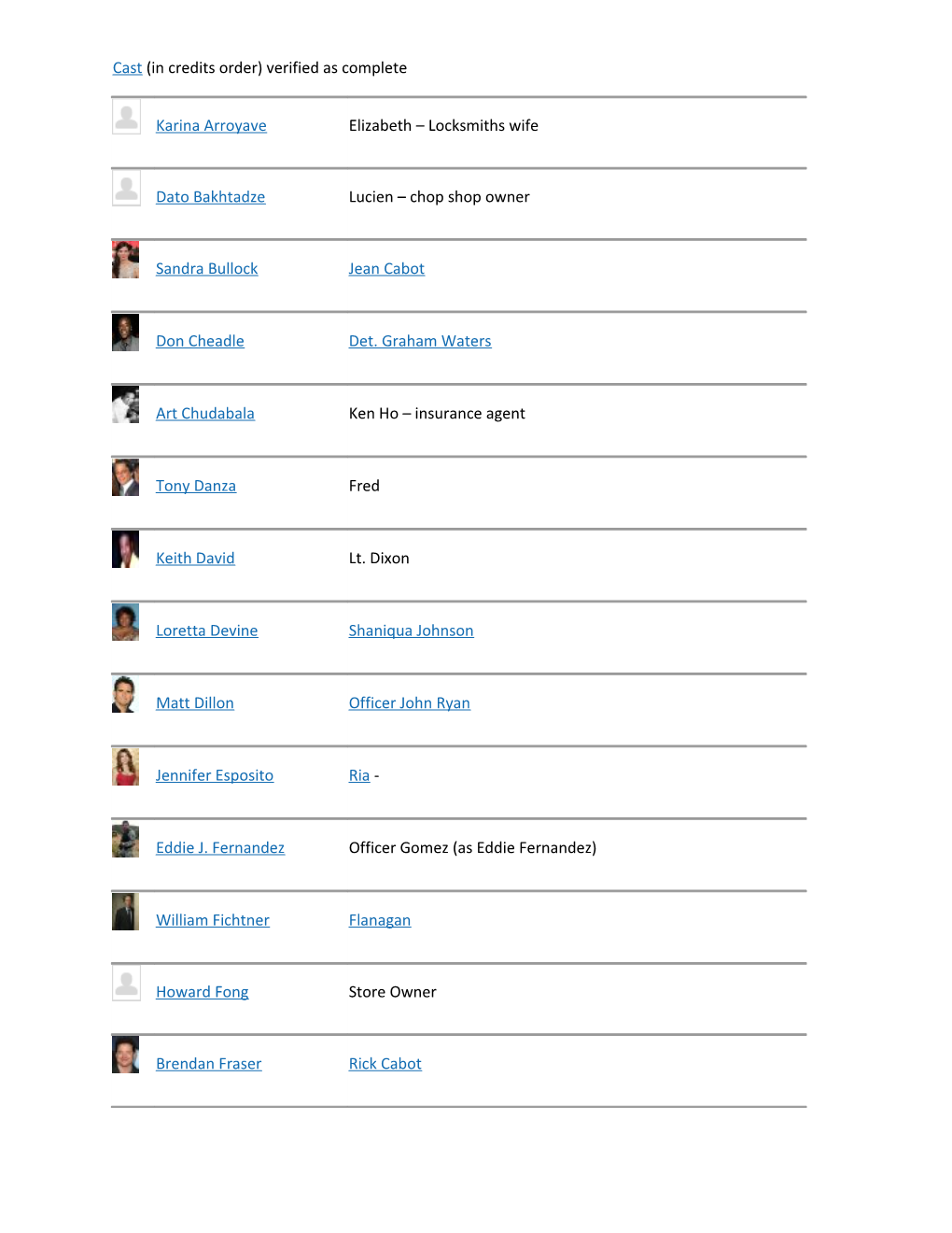 Cast (In Credits Order) Verified As Complete