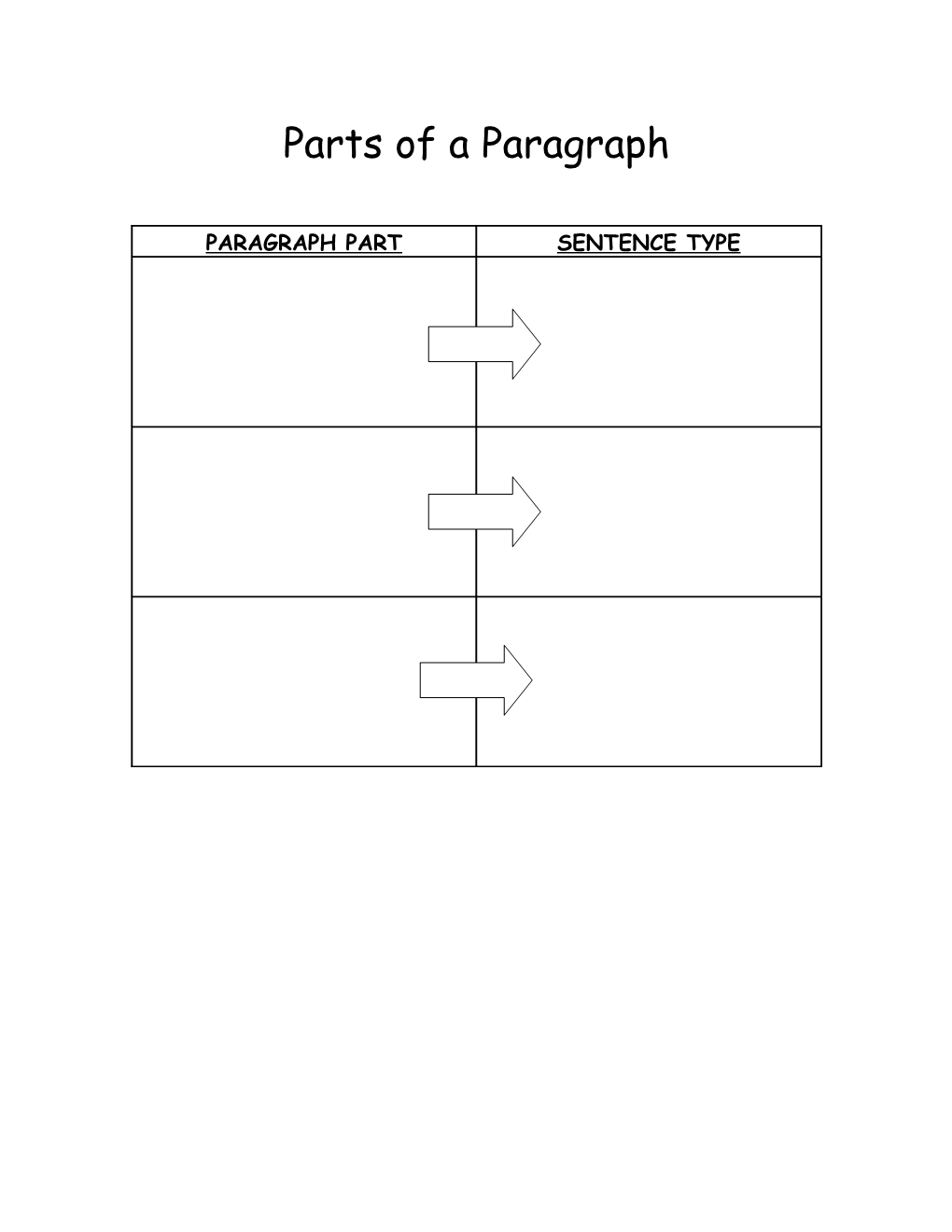 Parts of a Paragraph