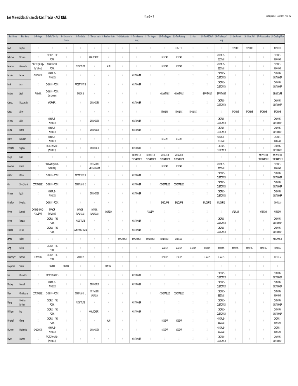 Les Mis Cast Tracks for Ensemble