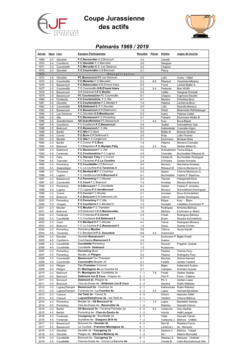 Coupe Jurassienne Des Actifs