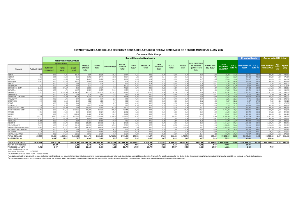 Baix Camp ESTADÍSTICA DE LA RECOLLIDA SELECTIVA BRUTA