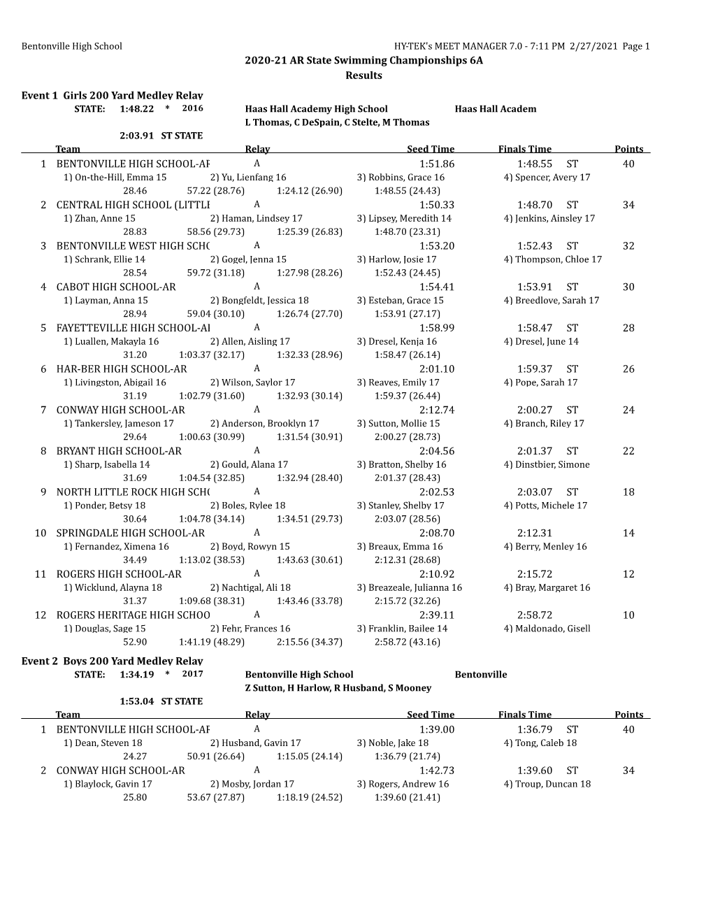 2020-21 AR State Swimming Championships 6A Results Event 1