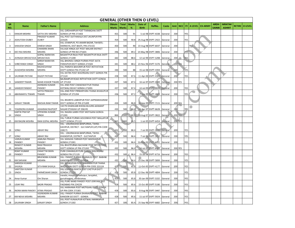 GENERAL (OTHER THEN O LEVEL) SR Obtain Total Marks Date of ARDH MRATAK Name Father's Name Address Refno