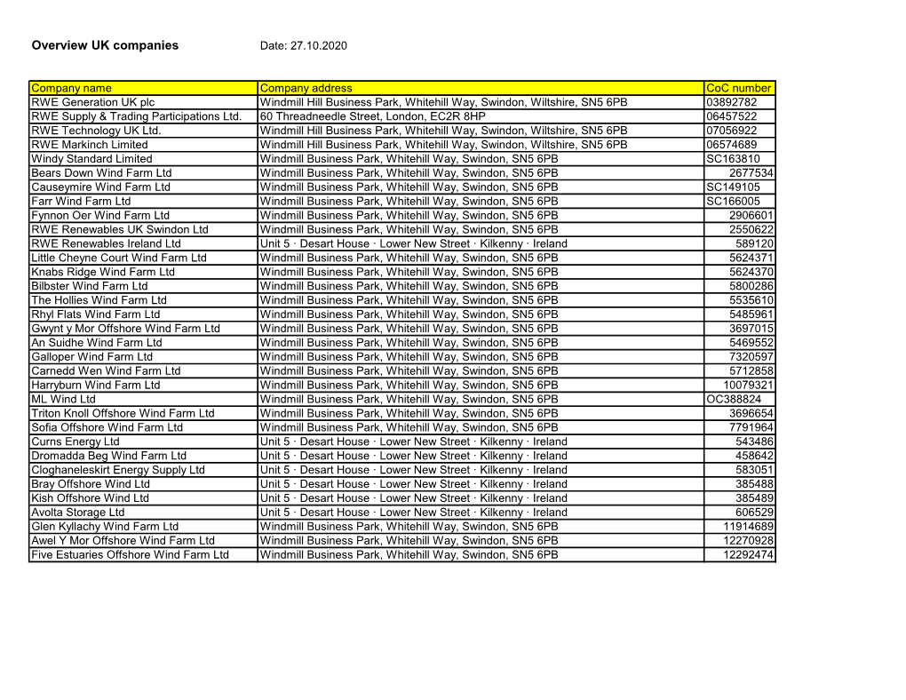 Overview UK Companies Date: 27.10.2020
