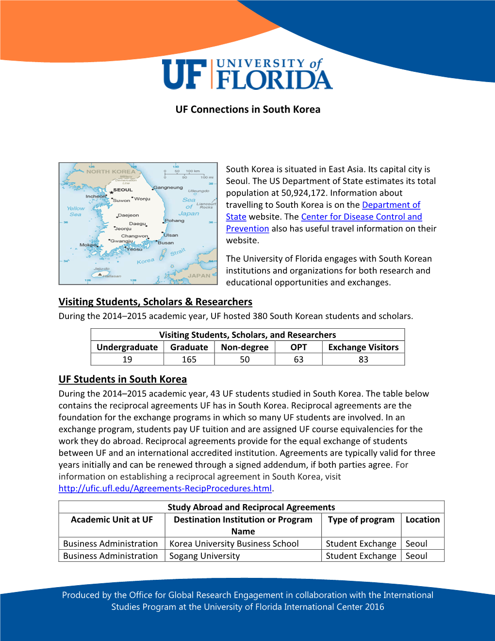 UF Connections in South Korea Visiting Students, Scholars