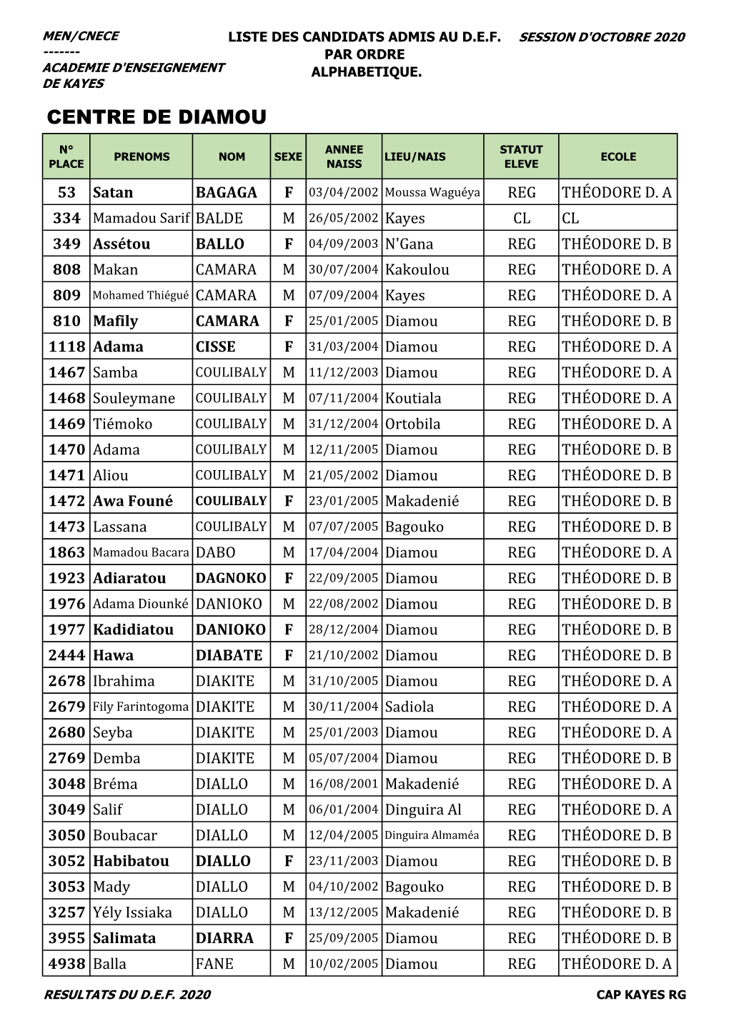 Liste Finale Des Admis Au Def 2020 Ae-Kayes