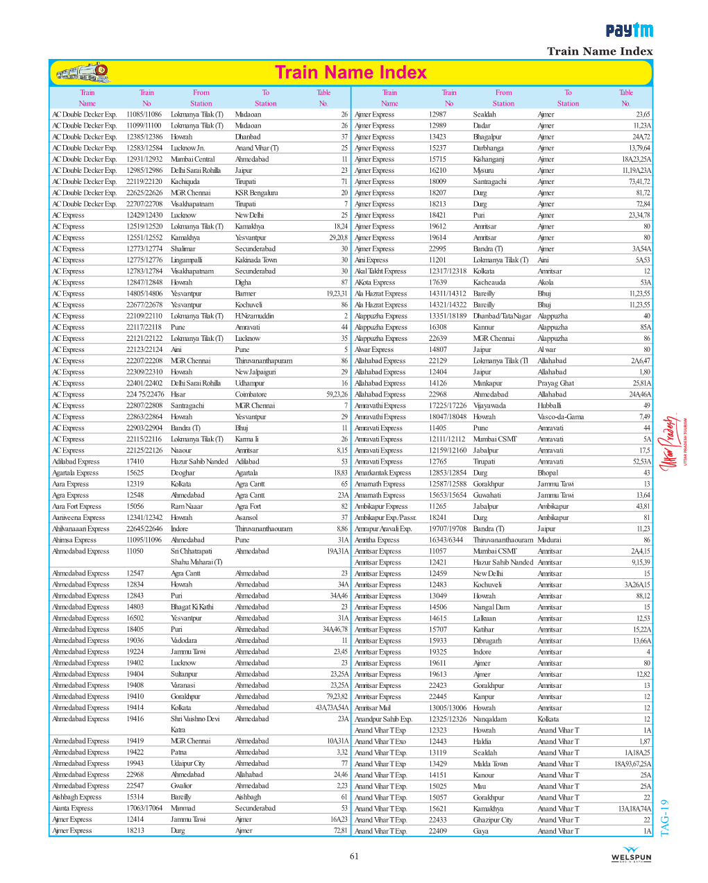 Train Name Index